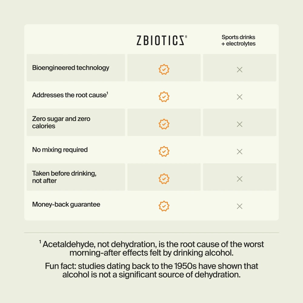 ZBiotics — Feel Better After Drinking, Wake Up Refreshed, Science-Backed, Patented Probiotic for Easier Mornings, Travel-Friendly, 6-Pack of 0.5 Fl Oz Bottles